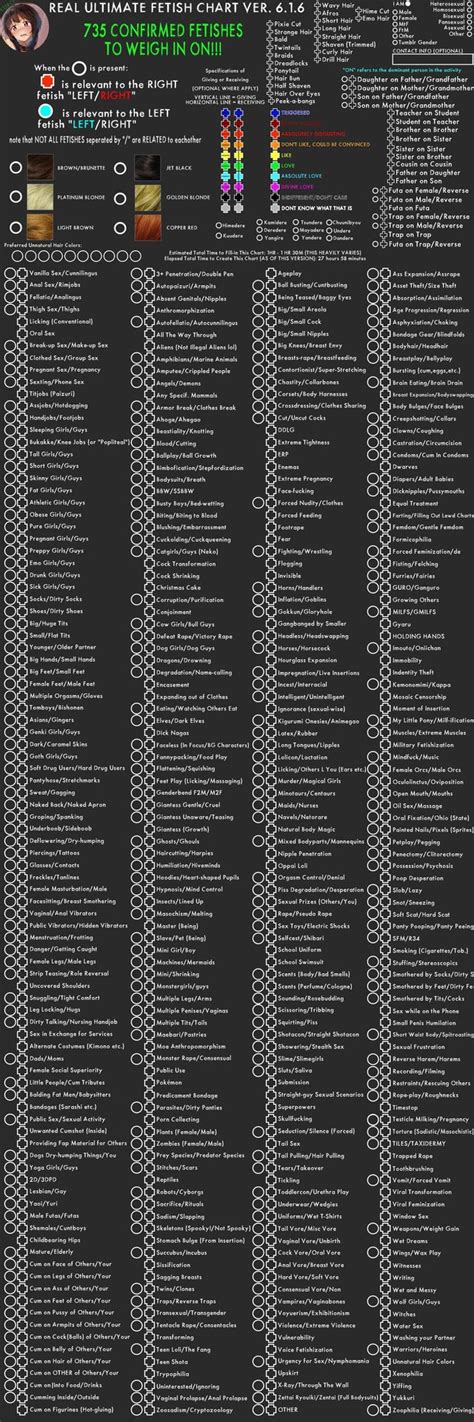 Real Ultimate Fetish Chart ver. 6.1.6 (753 confirmed fetishes.